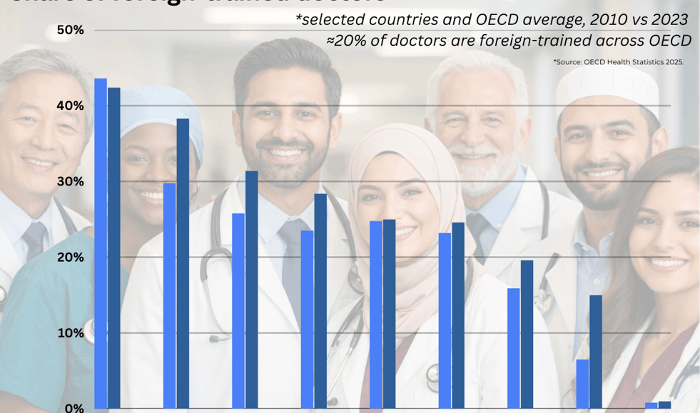 Health Sector Insights