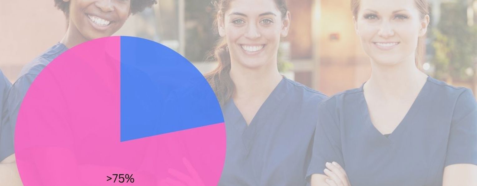 Share of women in health and social workforce OECD.jpg